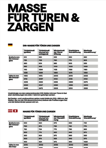 Maße für Türen und Zargen