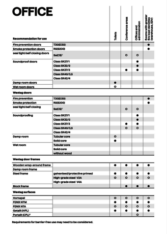 OFFICE | recommendation for use