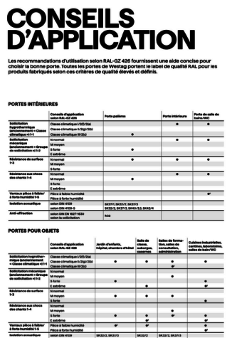 Conseils d'application