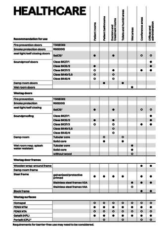 HEALTHCARE | recommendation for use