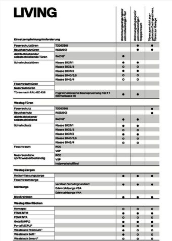 LIVING | Einsatzempfehlung