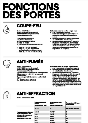 Fonctions des portes