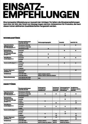 Einsatzempfehlungen