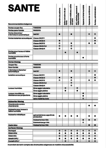 SANTE | Conseils d'application