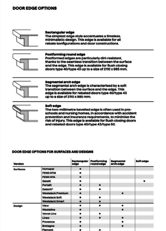 Scope of delivery | door edge options for surfaces and designs