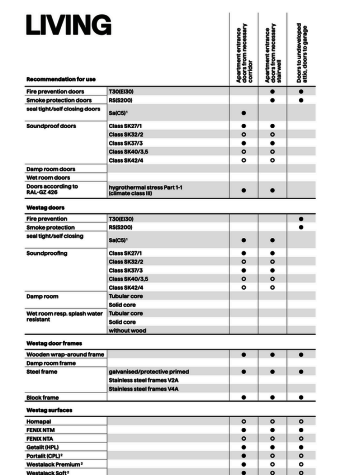 LIVING | recommendation for use