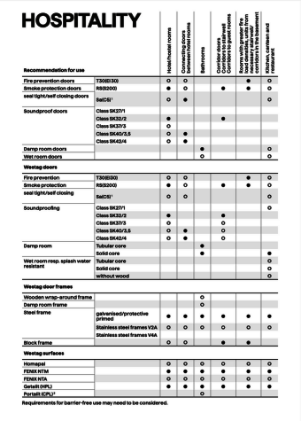 HOSPITALITY | recommendation for use