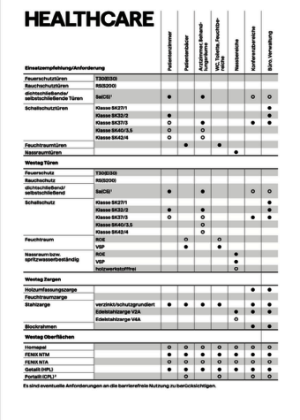 HEALTHCARE | Einsatzempfehlung