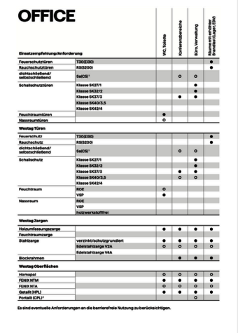 OFFICE | Einsatzempfehlung