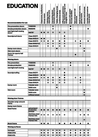 EDUCATION | recommendation for use