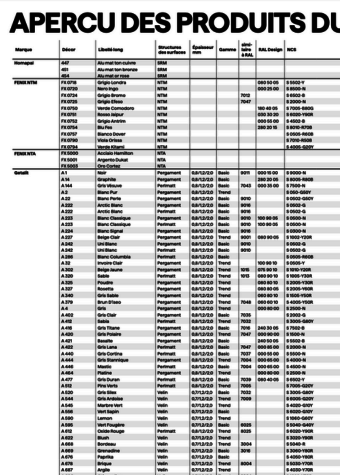Apercu des produits