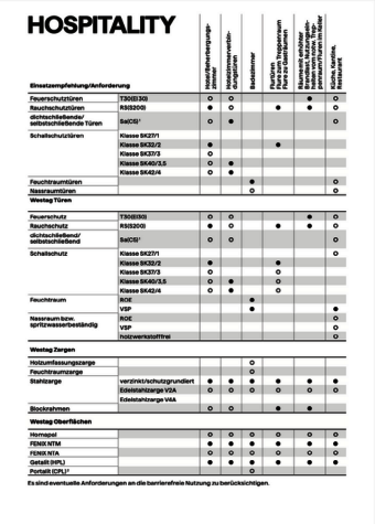 HOSPITALITY | Einsatzempfehlung
