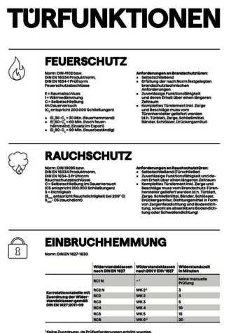 Türfunktionen