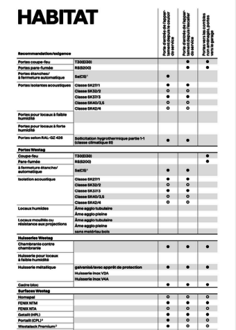 HABITAT | Conseils d'application
