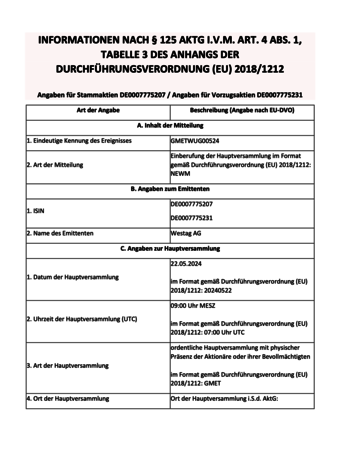 <p>Informationen nach § 125 Abs. 2 AktG i.V.m. § 125 Abs. 5 AktG<br />