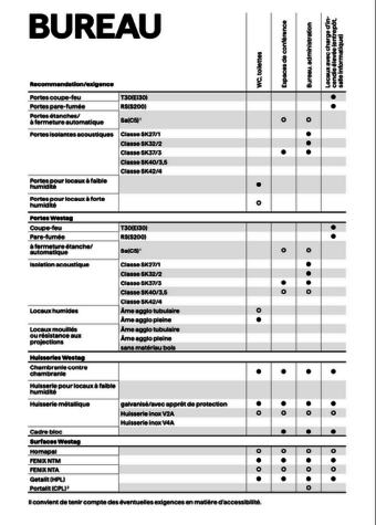 BUREAU | Conseils d'application