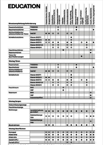 EDUCATION | Einsatzempfehlung