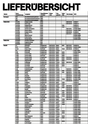 Lieferübersicht Türen-Programm