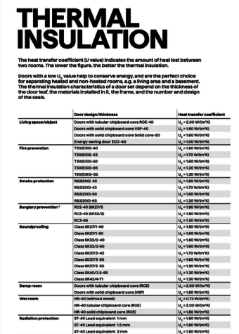 Thermal insulation